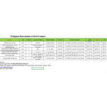 Philippine data sample ng 481013 import coating paper.